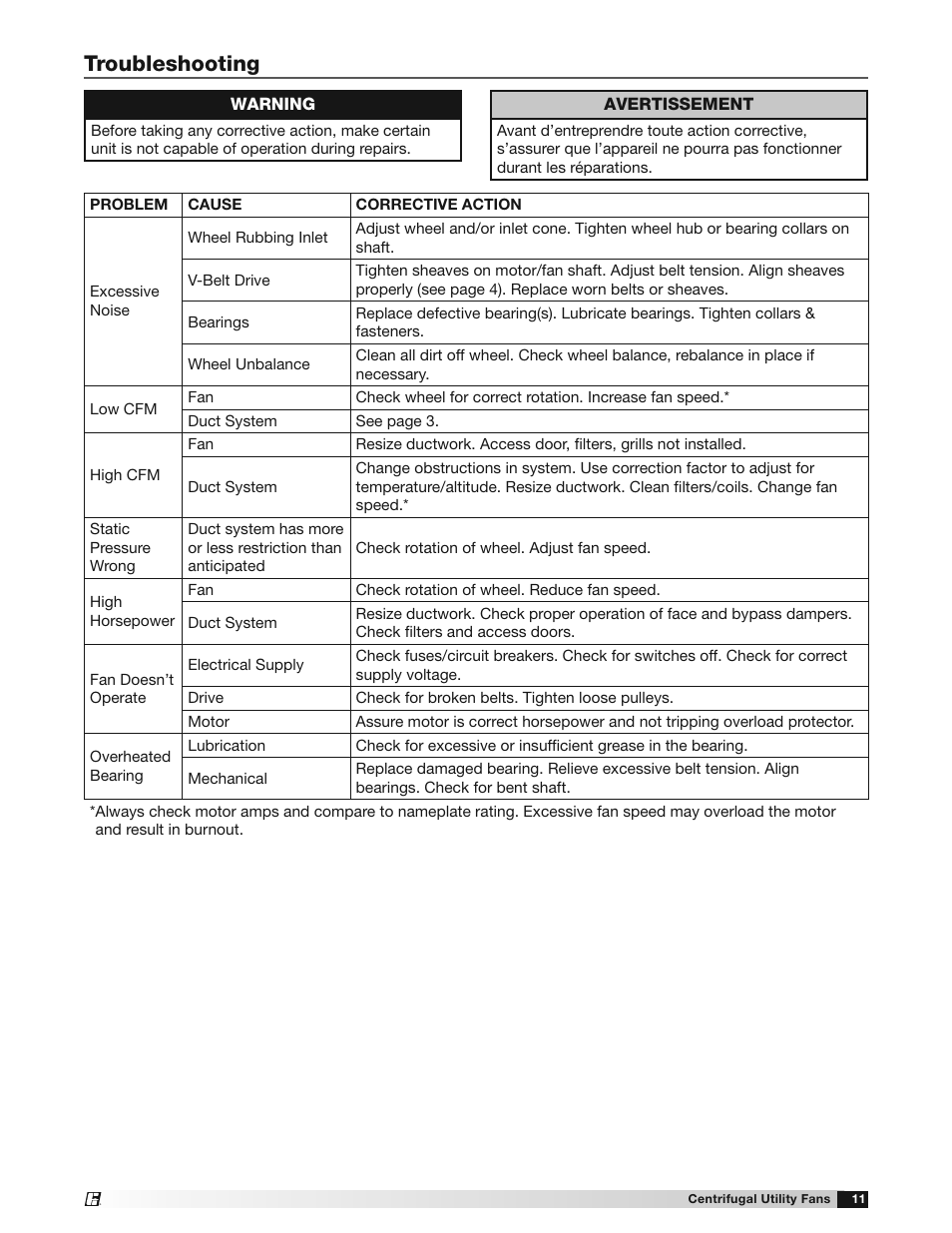 Troubleshooting | Greenheck SFD, SFB, SWB and SWD (455308) User Manual | Page 11 / 12