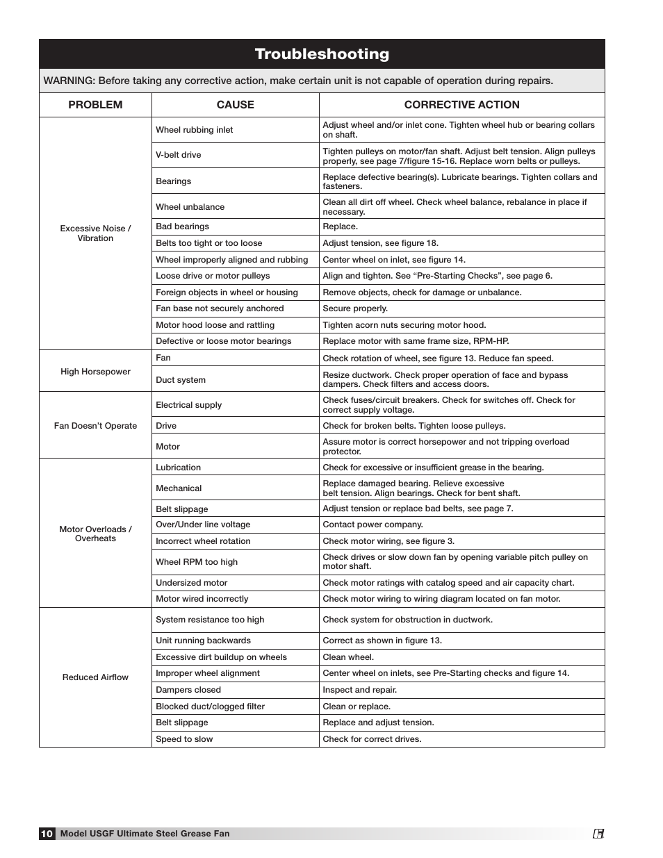 Troubleshooting | Greenheck USGF (462077) User Manual | Page 10 / 12