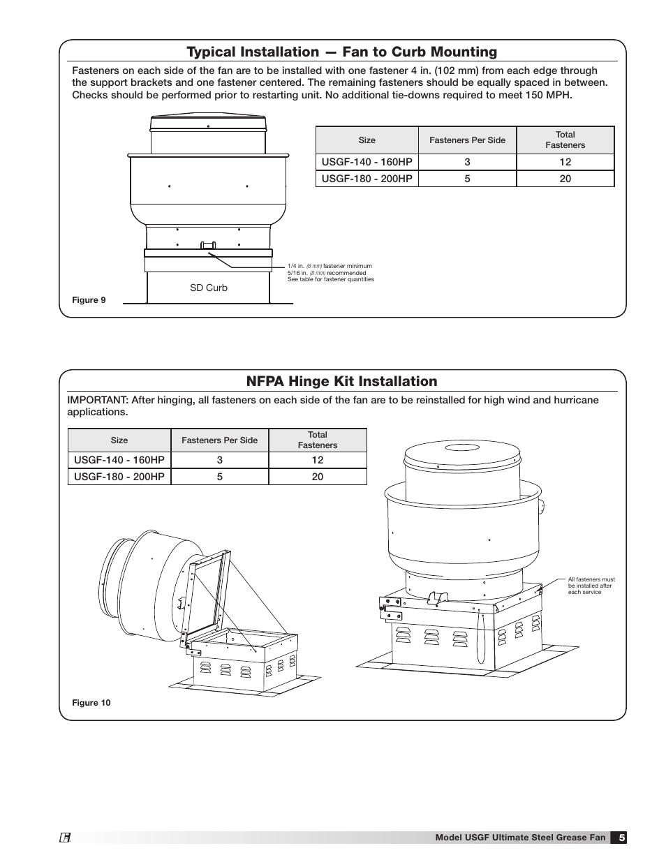 Nfpa hinge kit installation, Typical installation — fan to curb mounting | Greenheck USGF (462077) User Manual | Page 5 / 12