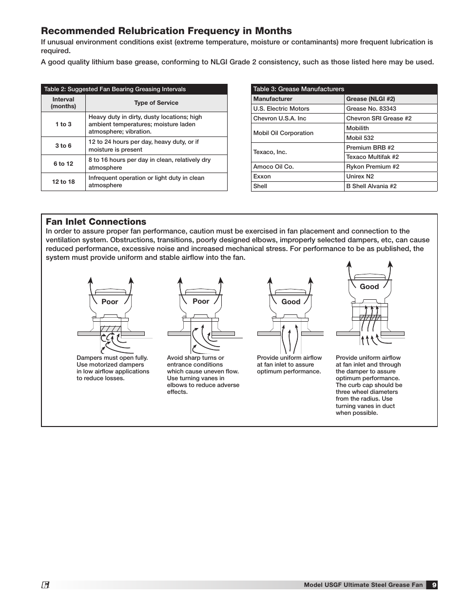 Recommended relubrication frequency in months, Fan inlet connections | Greenheck USGF (462077) User Manual | Page 9 / 12