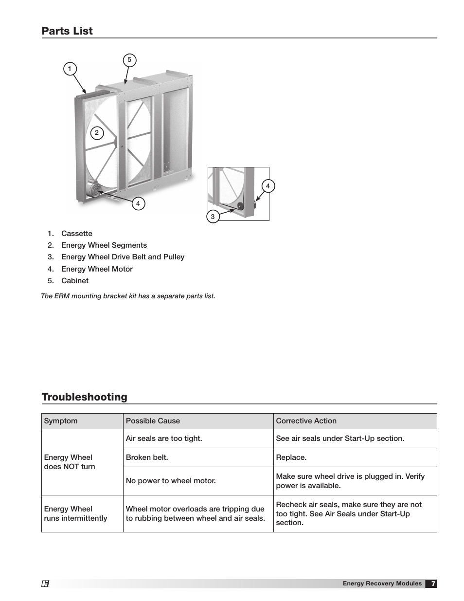 Parts list, Troubleshooting | Greenheck ERM 36 & 52 (456785) User Manual | Page 7 / 8