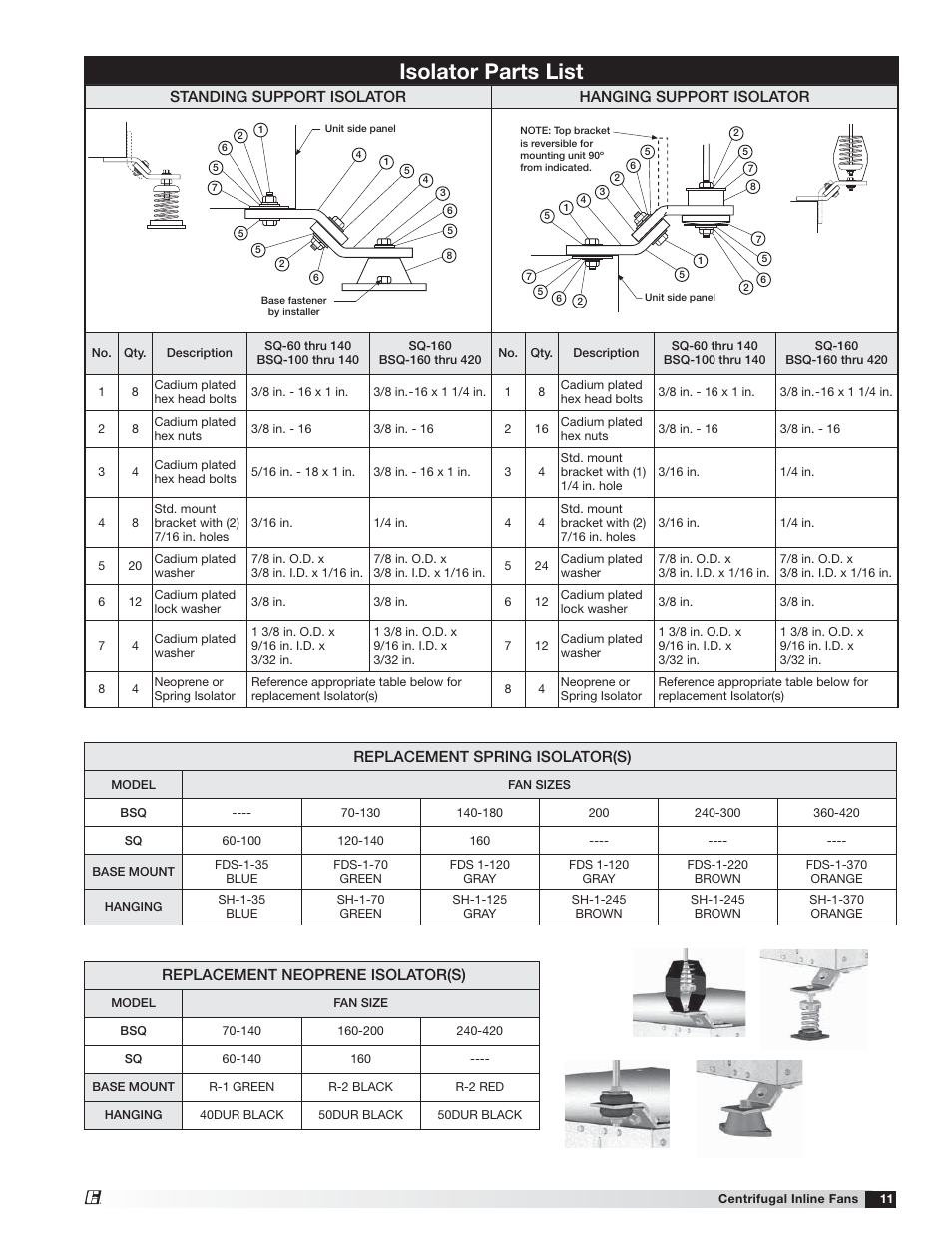 Isolator parts list | Greenheck SQ and BSQ (472058) User Manual | Page 11 / 12