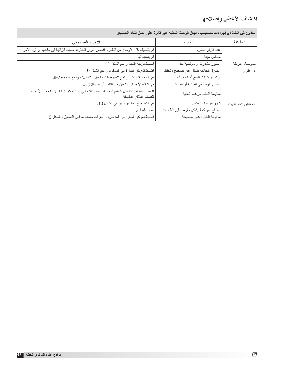 اهحلاصإو لاطعلأا فاشتكا | Greenheck SQ and BSQ (477180) User Manual | Page 16 / 28