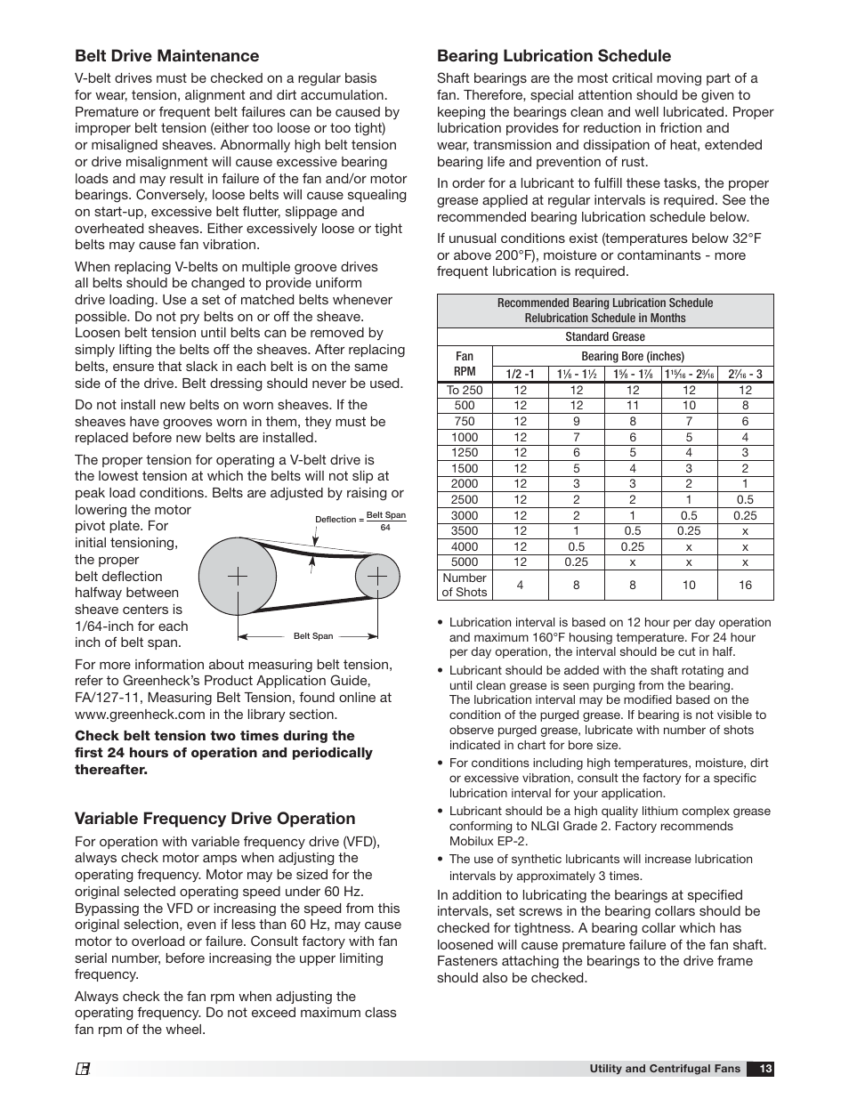 Belt drive maintenance, Variable frequency drive operation, Bearing lubrication schedule | Greenheck USF and CSW (479870) User Manual | Page 13 / 20