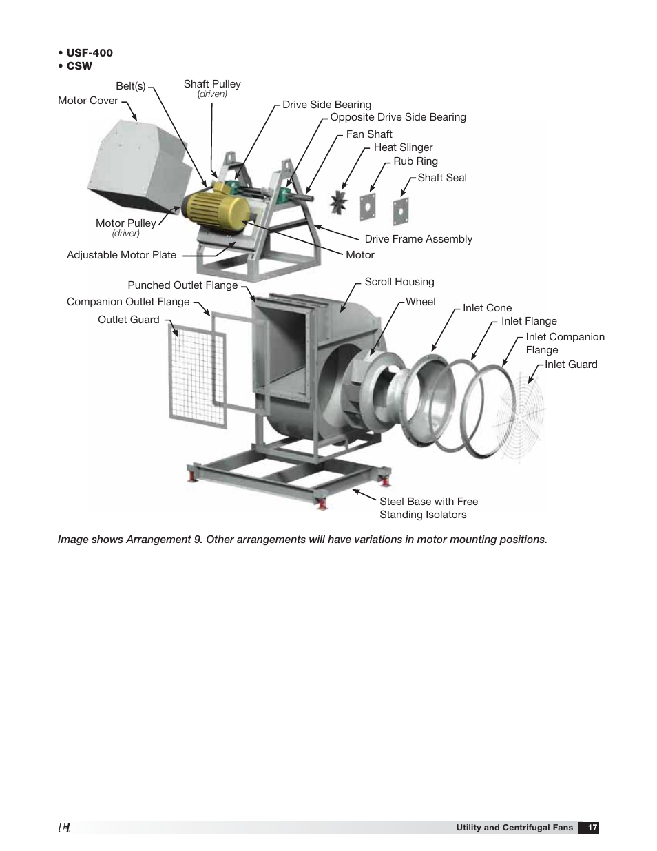 Greenheck USF and CSW (479870) User Manual | Page 17 / 20