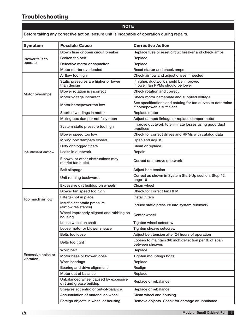 Troubleshooting | Greenheck Modular Small Cabinet Fan (Model MSCF) (462888) User Manual | Page 11 / 20