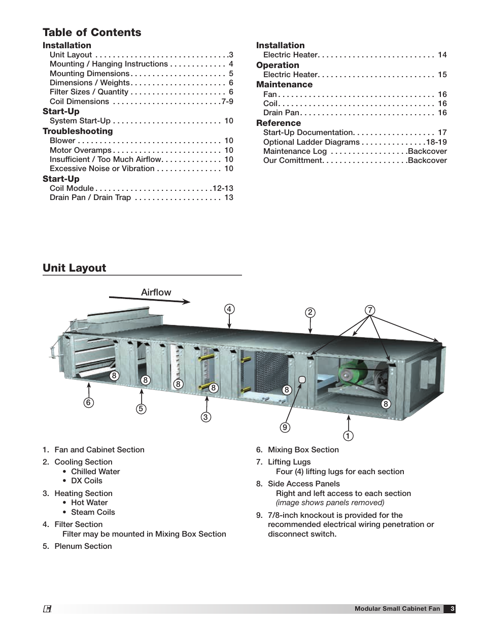 Greenheck Modular Small Cabinet Fan (Model MSCF) (462888) User Manual | Page 3 / 20