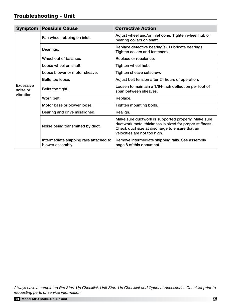 Troubleshooting - unit | Greenheck MPX (472695) User Manual | Page 30 / 40