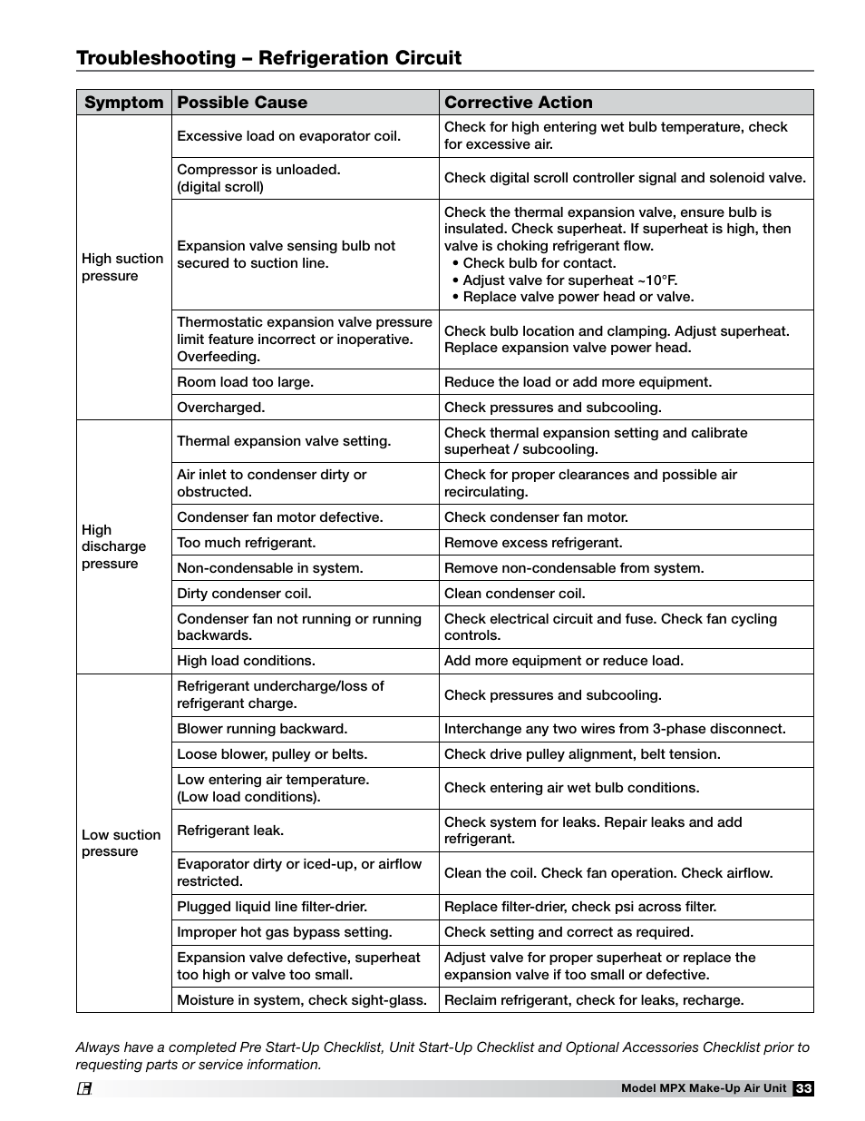 Troubleshooting – refrigeration circuit | Greenheck MPX (472695) User Manual | Page 33 / 40