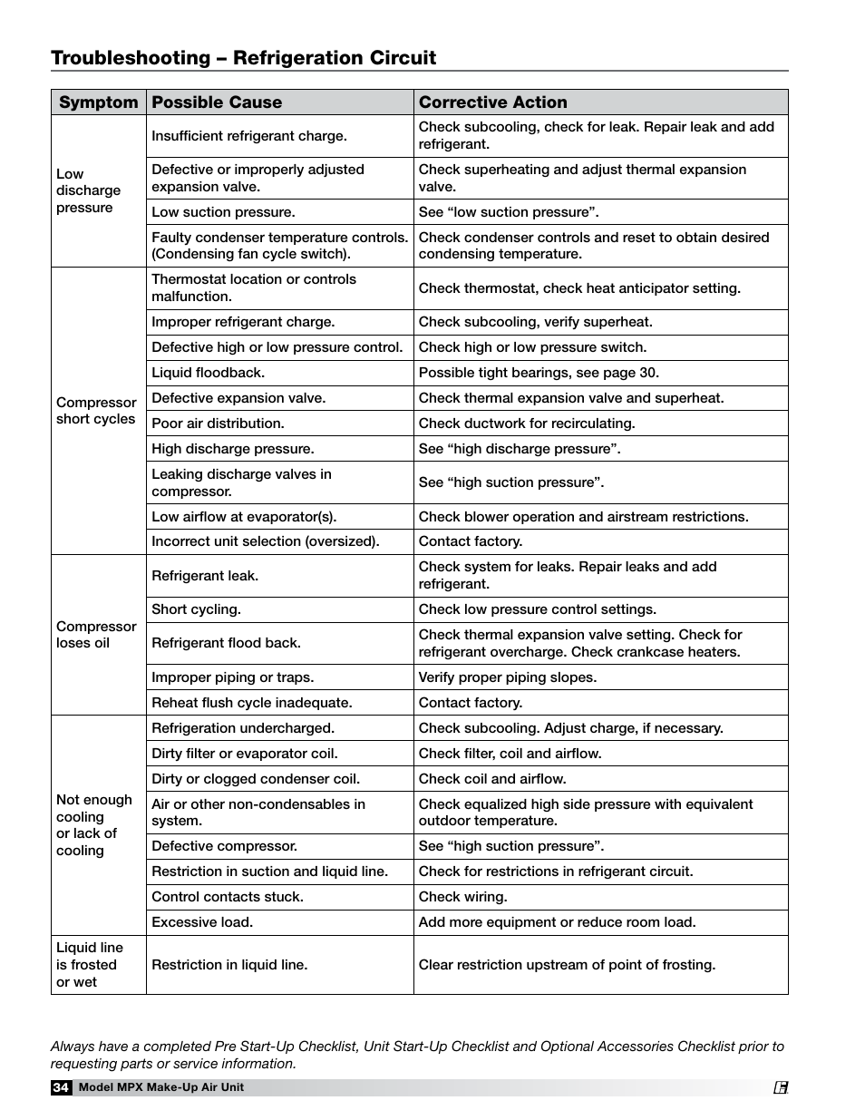 Troubleshooting – refrigeration circuit | Greenheck MPX (472695) User Manual | Page 34 / 40