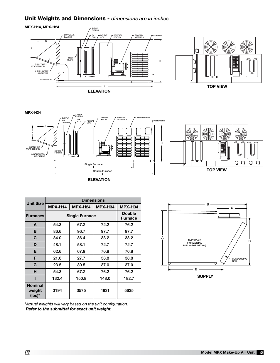Unit weights and dimensions, Dimensions are in inches, Elevation top view | Mpx-h14, mpx-h24, Mpx-h34, Supply, Model mpx make-up air unit | Greenheck MPX (472695) User Manual | Page 5 / 40