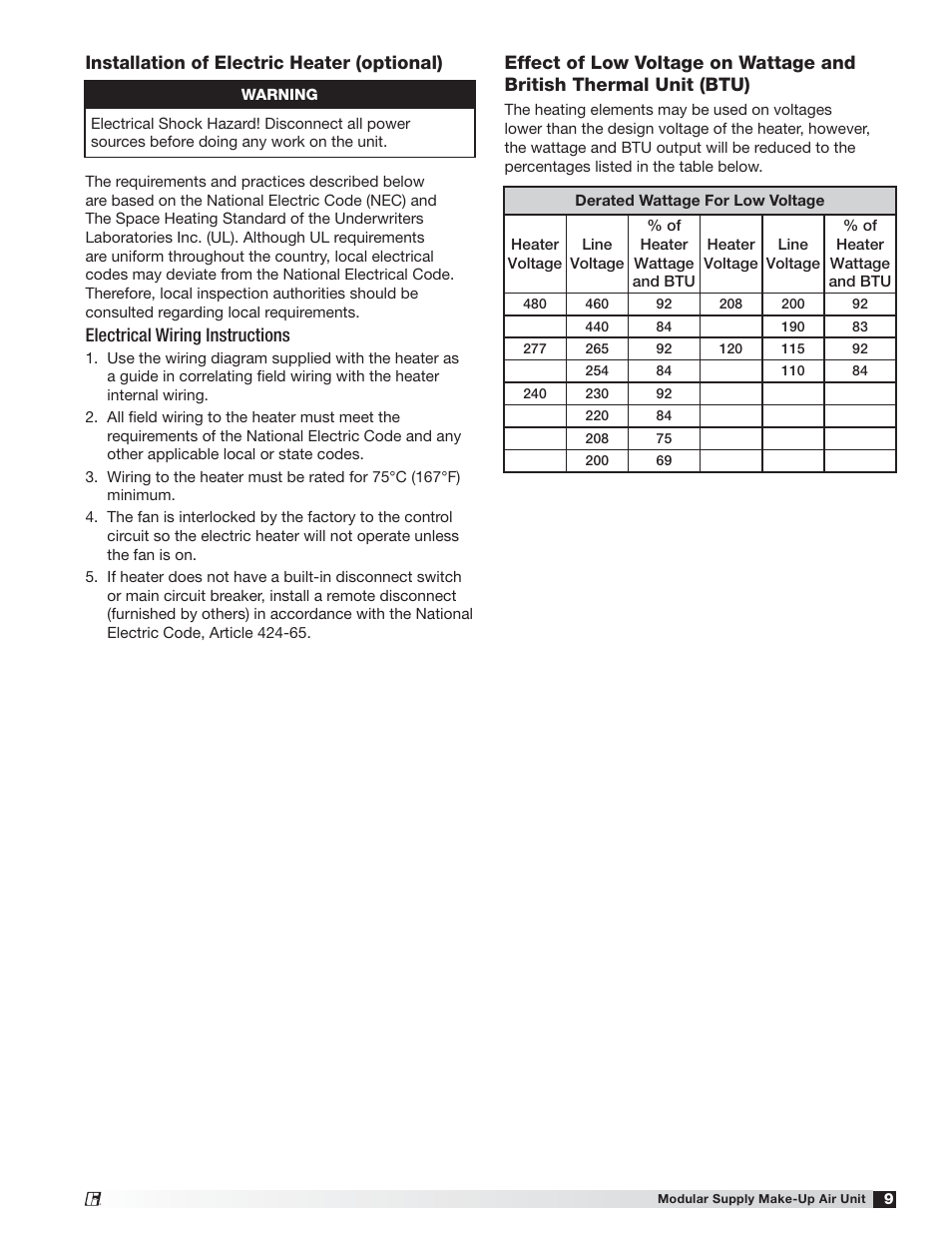 Installation of electric heater (optional), Electrical wiring instructions | Greenheck MSX (470658) User Manual | Page 9 / 40