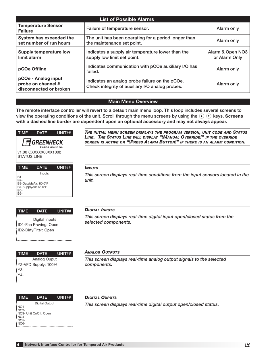 List of possible alarms, Main menu overview | Greenheck Network Interface Controller (475262 IOM) (Pre May 2013) User Manual | Page 4 / 20