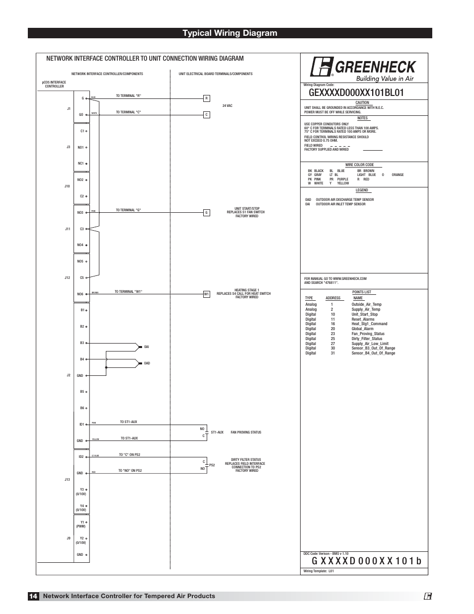 Typical wiring diagram | Greenheck Network Interface Controller for Tempered Air Products (476811) User Manual | Page 14 / 20
