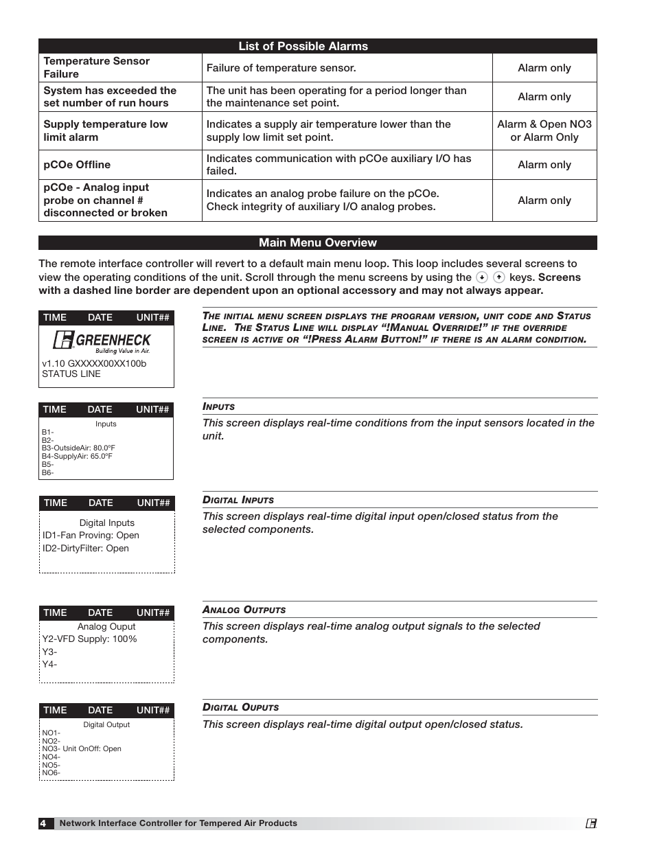 List of possible alarms, Main menu overview | Greenheck Network Interface Controller for Tempered Air Products (476811) User Manual | Page 4 / 20