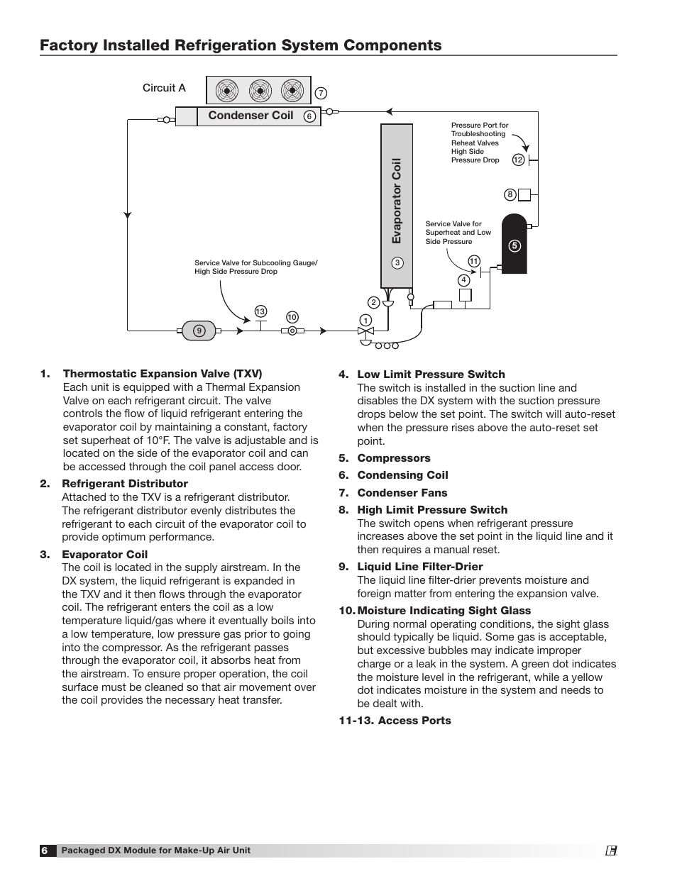 Factory installed refrigeration system components | Greenheck Packaged DX Module (474681) User Manual | Page 6 / 16