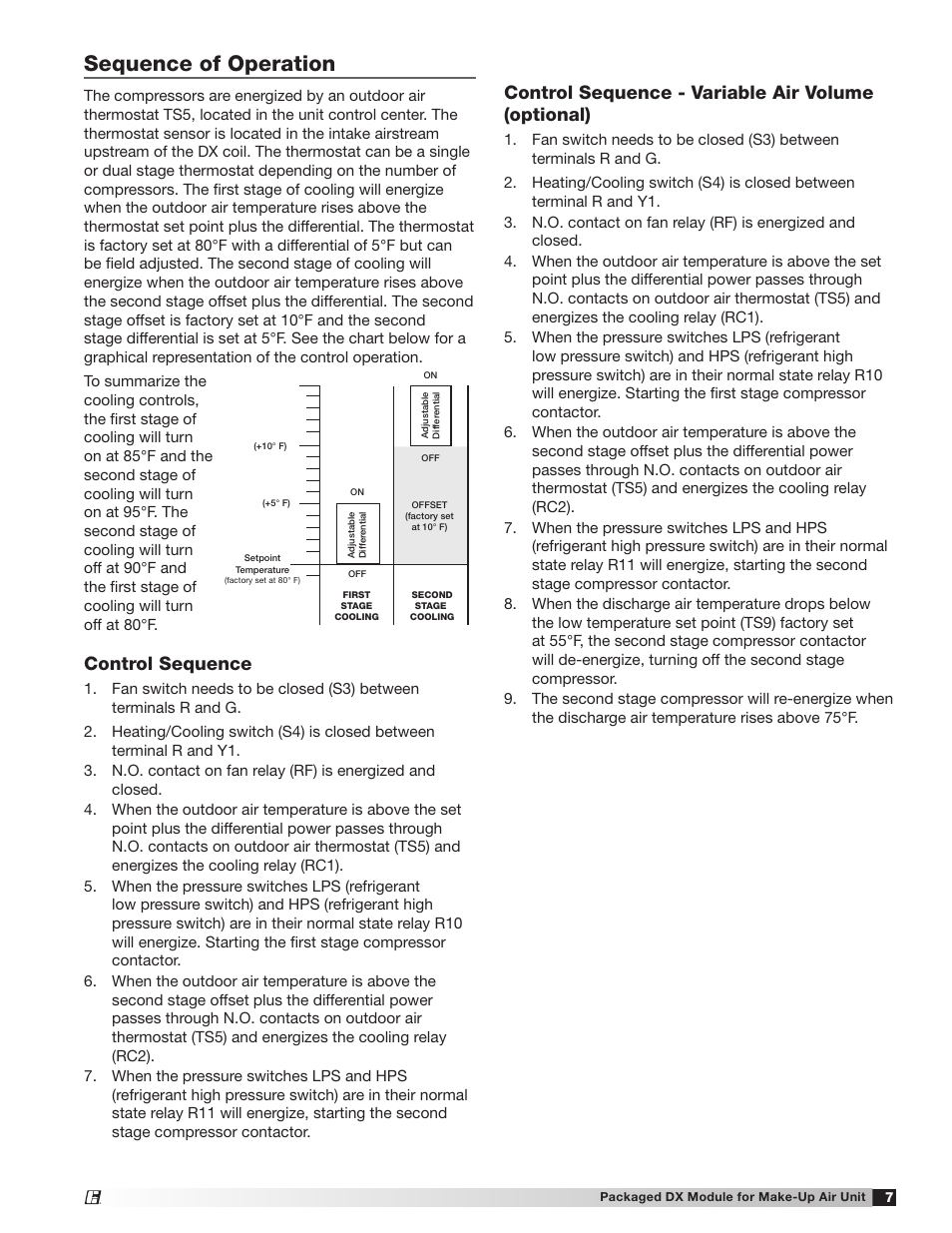Sequence of operation, Control sequence, Control sequence - variable air volume (optional) | Greenheck Packaged DX Module (474681) User Manual | Page 7 / 16