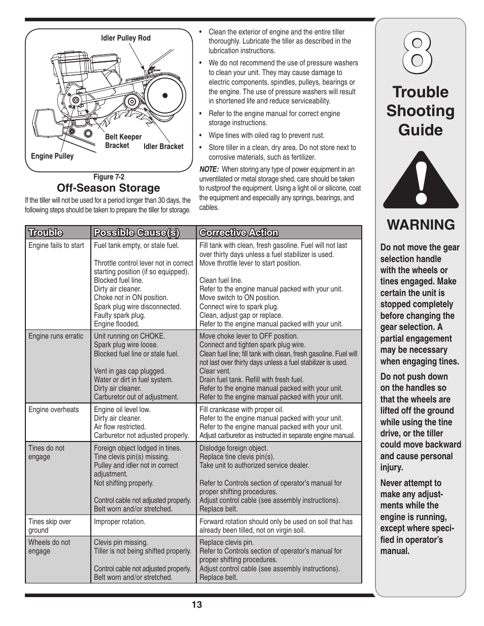 Trouble shooting guide, Warning, Off-season storage | Cub Cadet 450 User Manual | Page 13 / 20