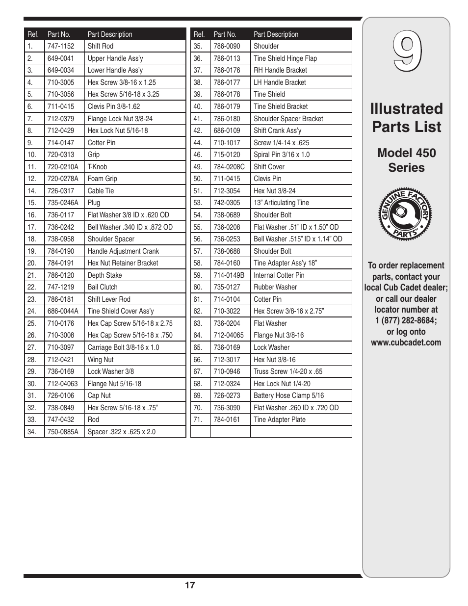 Illustrated parts list, Model 450 series | Cub Cadet 450 User Manual | Page 17 / 20