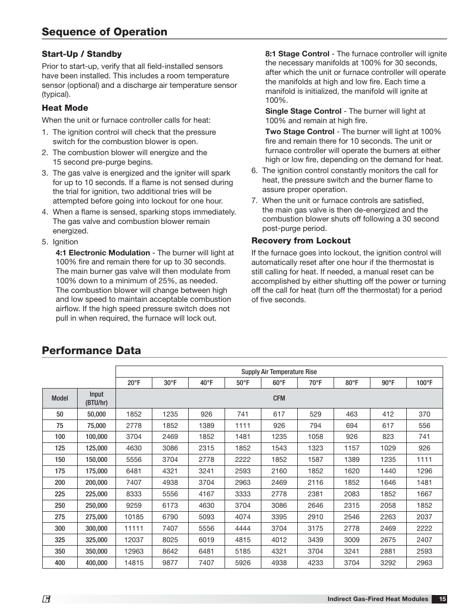 Performance data, Sequence of operation | Greenheck PVF/PVG Indirect Gas-Fired Heat Modules (474645) User Manual | Page 15 / 32