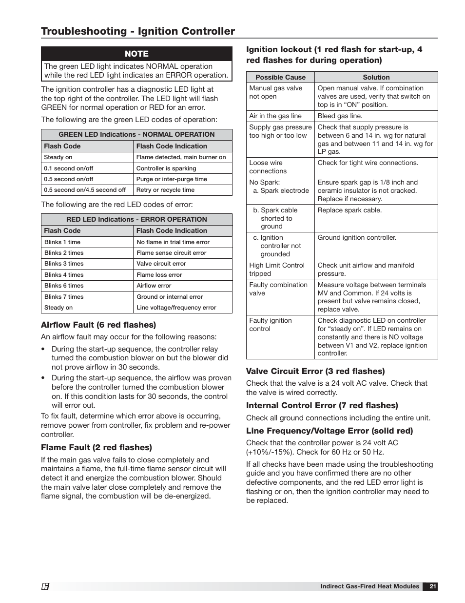 Troubleshooting - ignition controller | Greenheck PVF/PVG Indirect Gas-Fired Heat Modules (474645) User Manual | Page 21 / 32