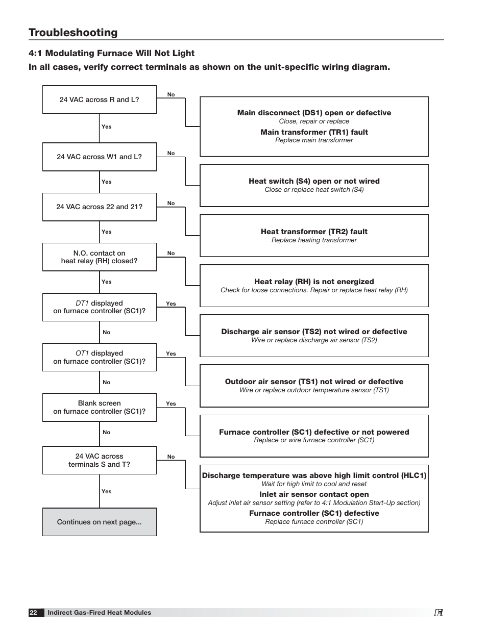 Troubleshooting | Greenheck PVF/PVG Indirect Gas-Fired Heat Modules (474645) User Manual | Page 22 / 32