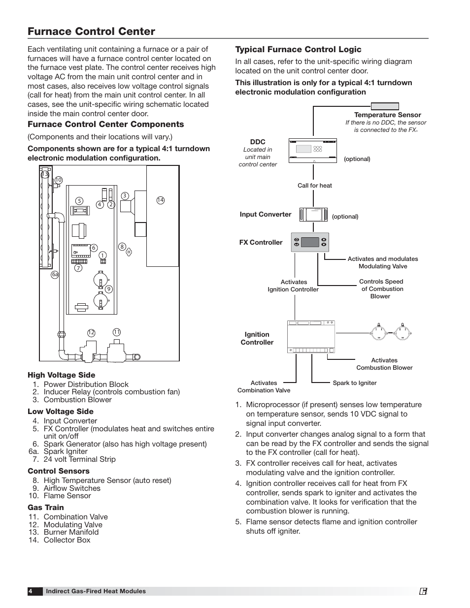 Furnace control center, Typical furnace control logic, Furnace control center components | Greenheck PVF/PVG Indirect Gas-Fired Heat Modules (474645) User Manual | Page 4 / 32