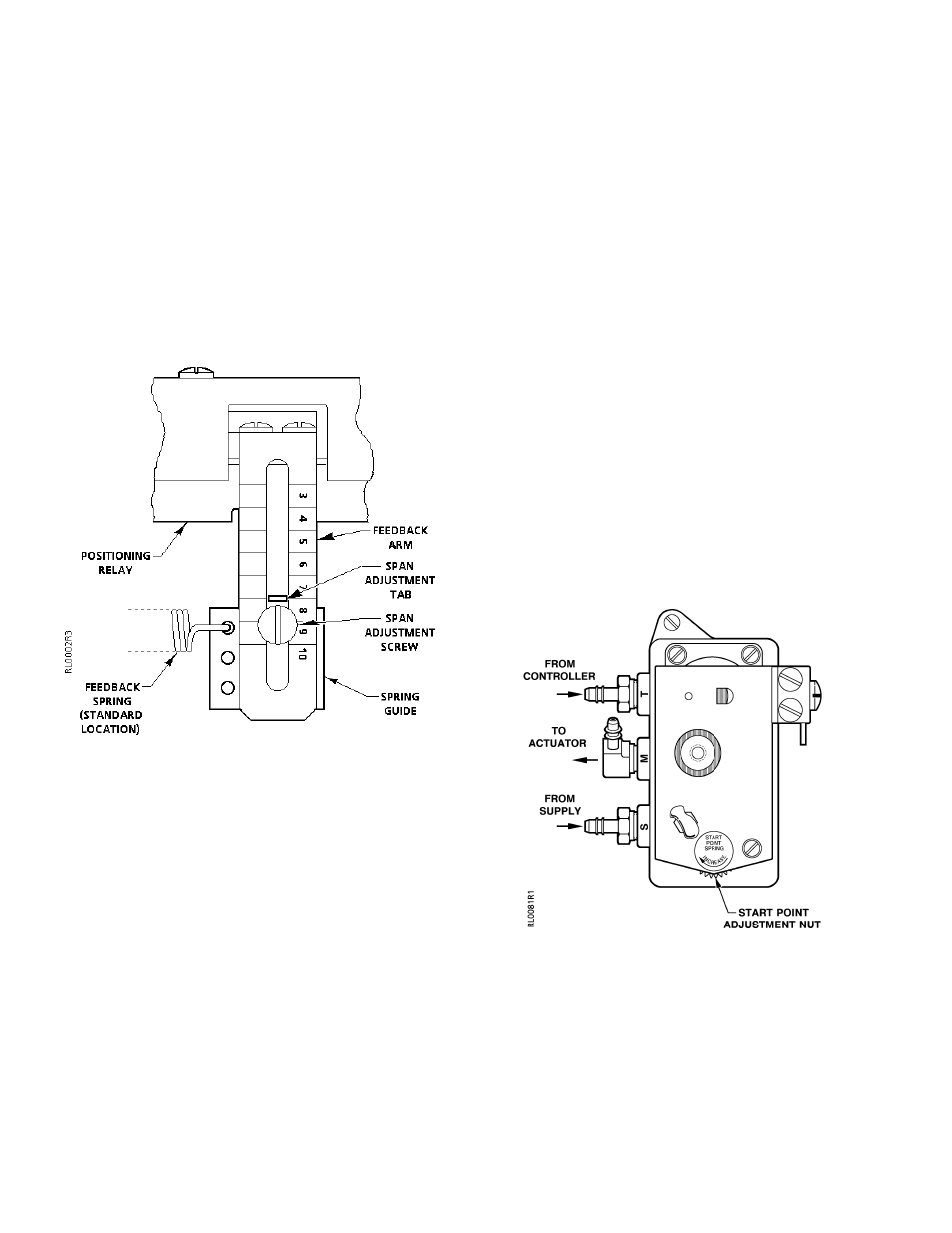 Calibration, Setting the span. refer to figure 4, Adjusting the start point. refer to figure 6 | Adjusting the span | Greenheck RL147 Positioner Relay User Manual | Page 4 / 11