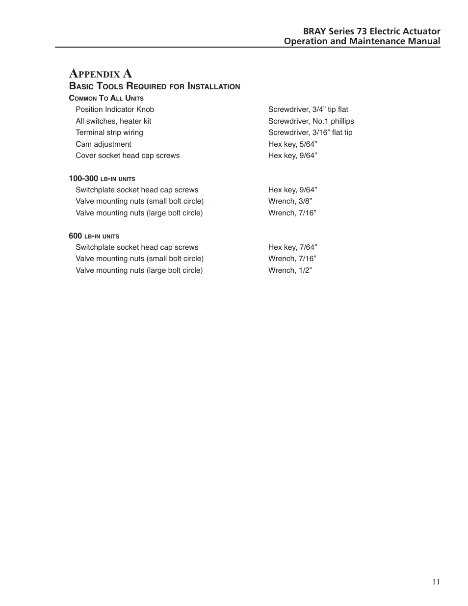 Ppendix | Greenheck S73 Series User Manual | Page 13 / 16