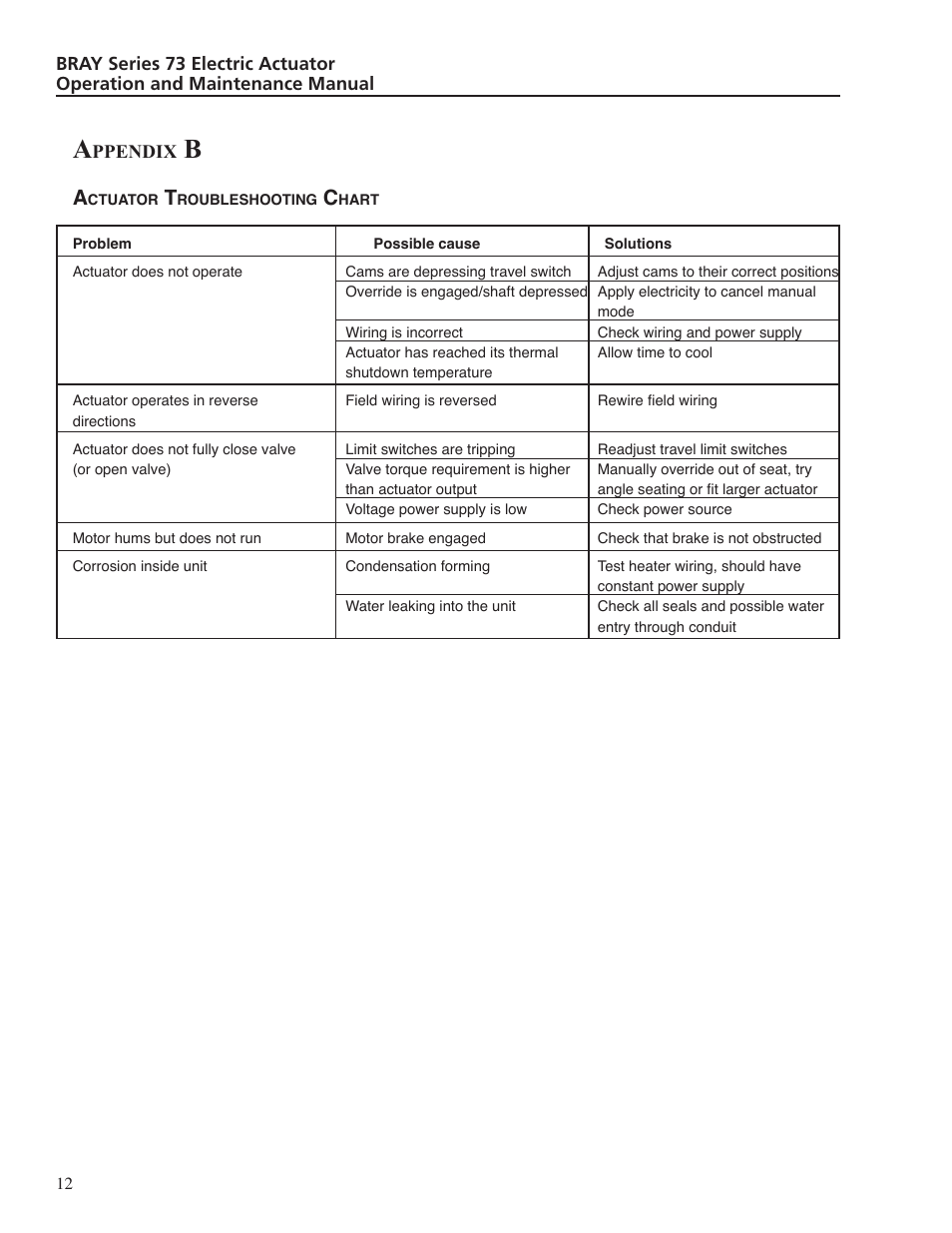 Ppendix | Greenheck S73 Series User Manual | Page 14 / 16
