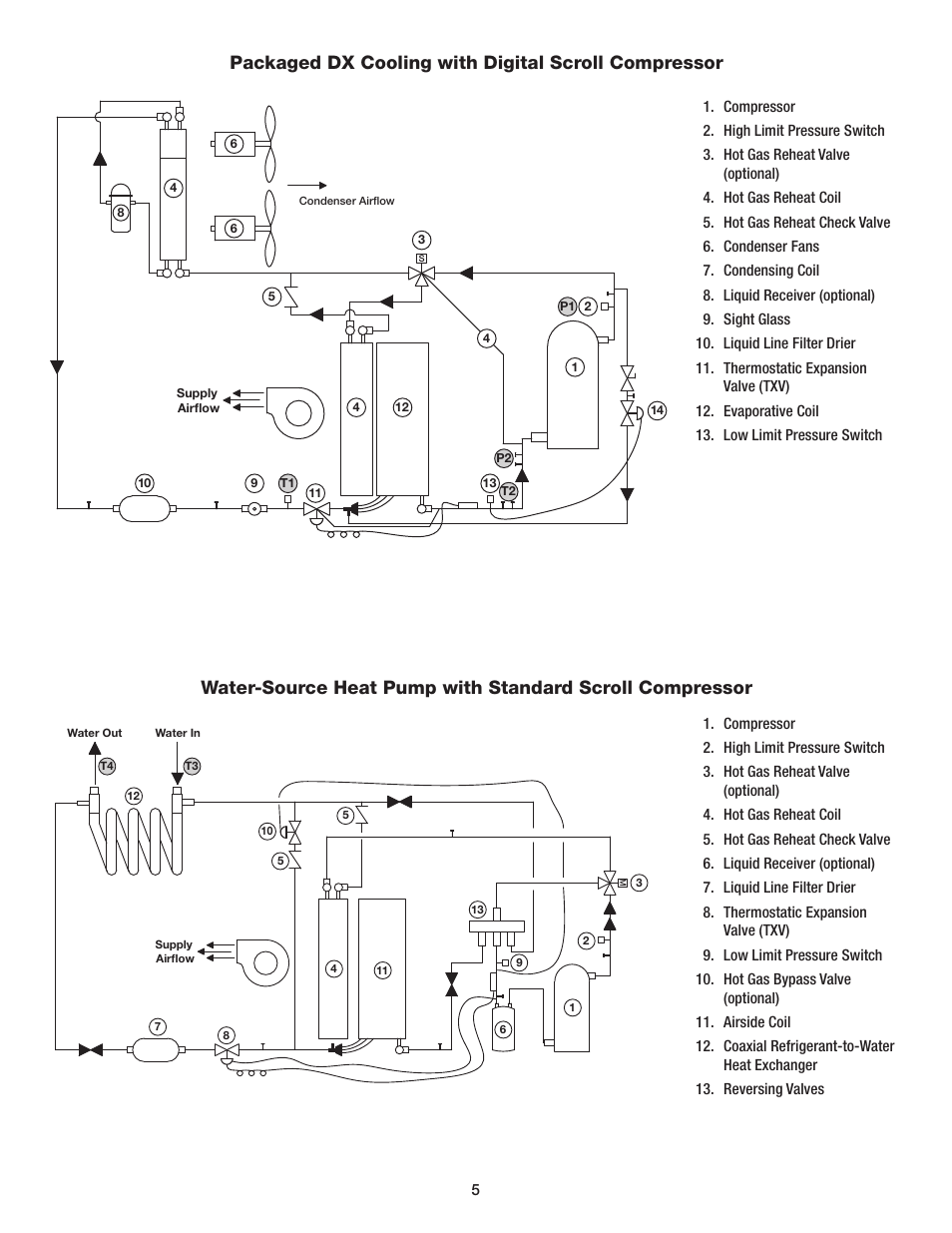Greenheck Energy Recovery and Make-Up Air Start-Up Report User Manual | Page 5 / 9