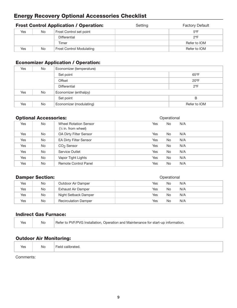 Energy recovery optional accessories checklist, Frost control application / operation, Economizer application / operation | Optional accessories, Indirect gas furnace, Outdoor air monitoring | Greenheck Energy Recovery and Make-Up Air Start-Up Report User Manual | Page 9 / 9