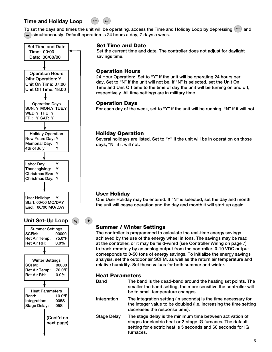 Time and holiday loop, Set time and date, Operation hours | Operation days, Holiday operation, User holiday, Summer / winter settings, Heat parameters, Unit set-up loop | Greenheck Temperature Control Package v2.0 (461468) User Manual | Page 5 / 8