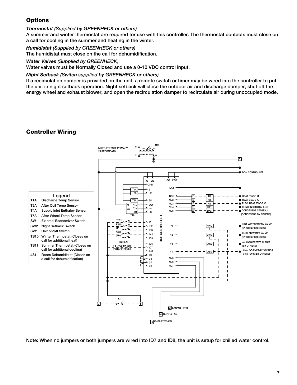 Options, Controller wiring, Legend | Greenheck Temperature Control Package v2.0 (461468) User Manual | Page 7 / 8