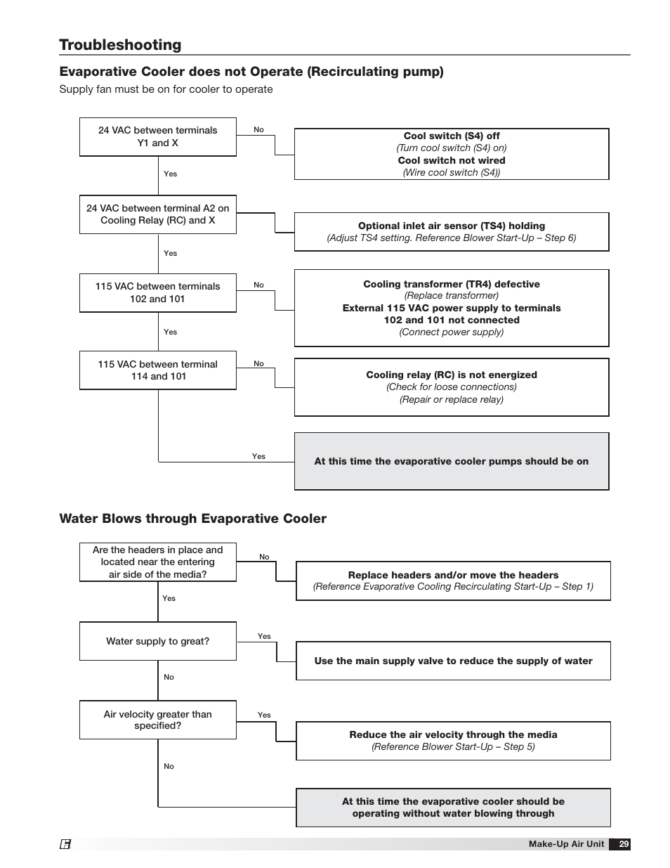 Troubleshooting, Water blows through evaporative cooler | Greenheck TSU Base Unit Manual (464441) User Manual | Page 29 / 36