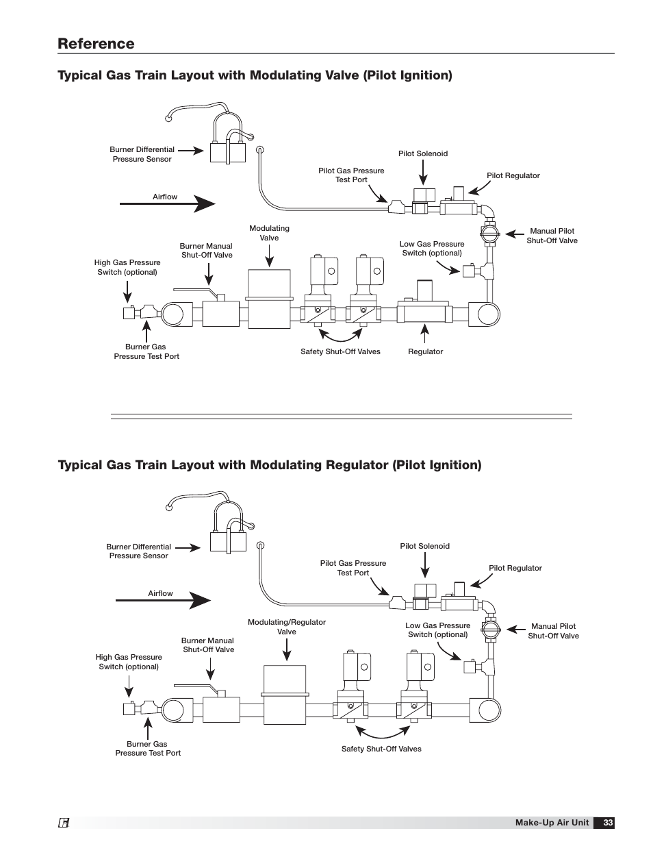 Reference | Greenheck TSU Base Unit Manual (464441) User Manual | Page 33 / 36