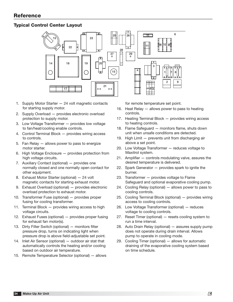 Reference, Typical control center layout | Greenheck TSU Base Unit Manual (464441) User Manual | Page 34 / 36