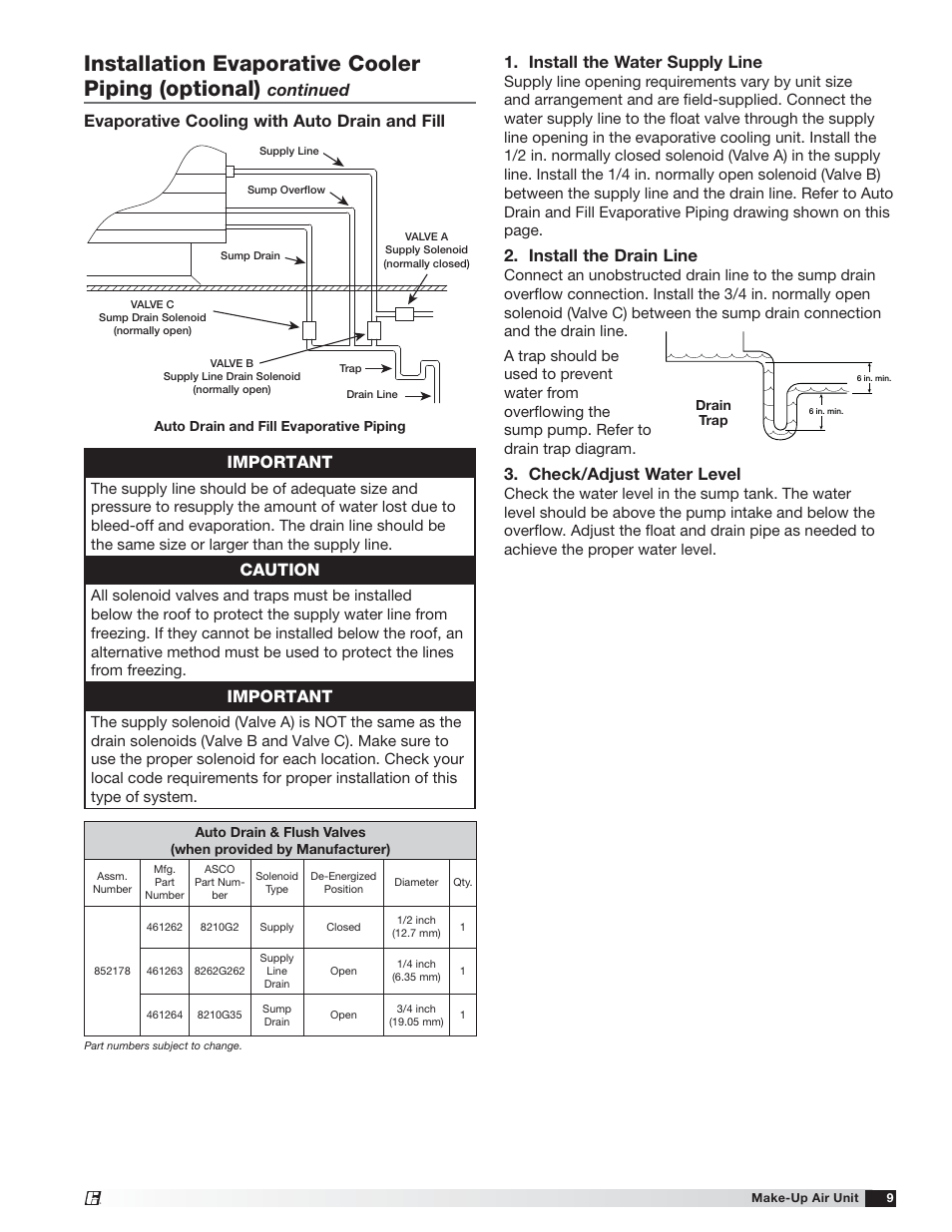 Installation evaporative cooler piping (optional), Important, Caution | Install the water supply line, Install the drain line, Check/adjust water level | Greenheck TSU Base Unit Manual (464441) User Manual | Page 9 / 36