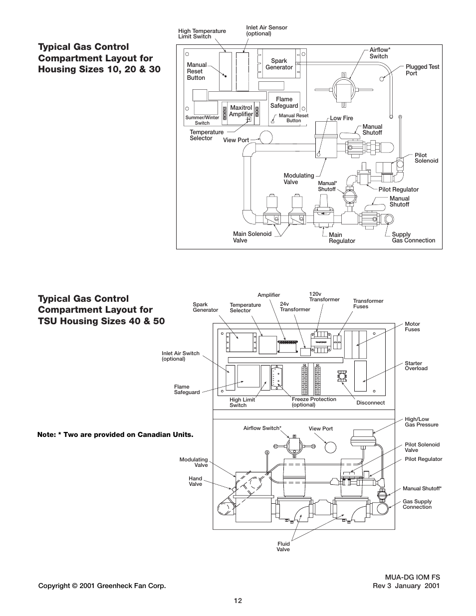 Greenheck TSU Direct Gas Manual (456857) User Manual | Page 12 / 12