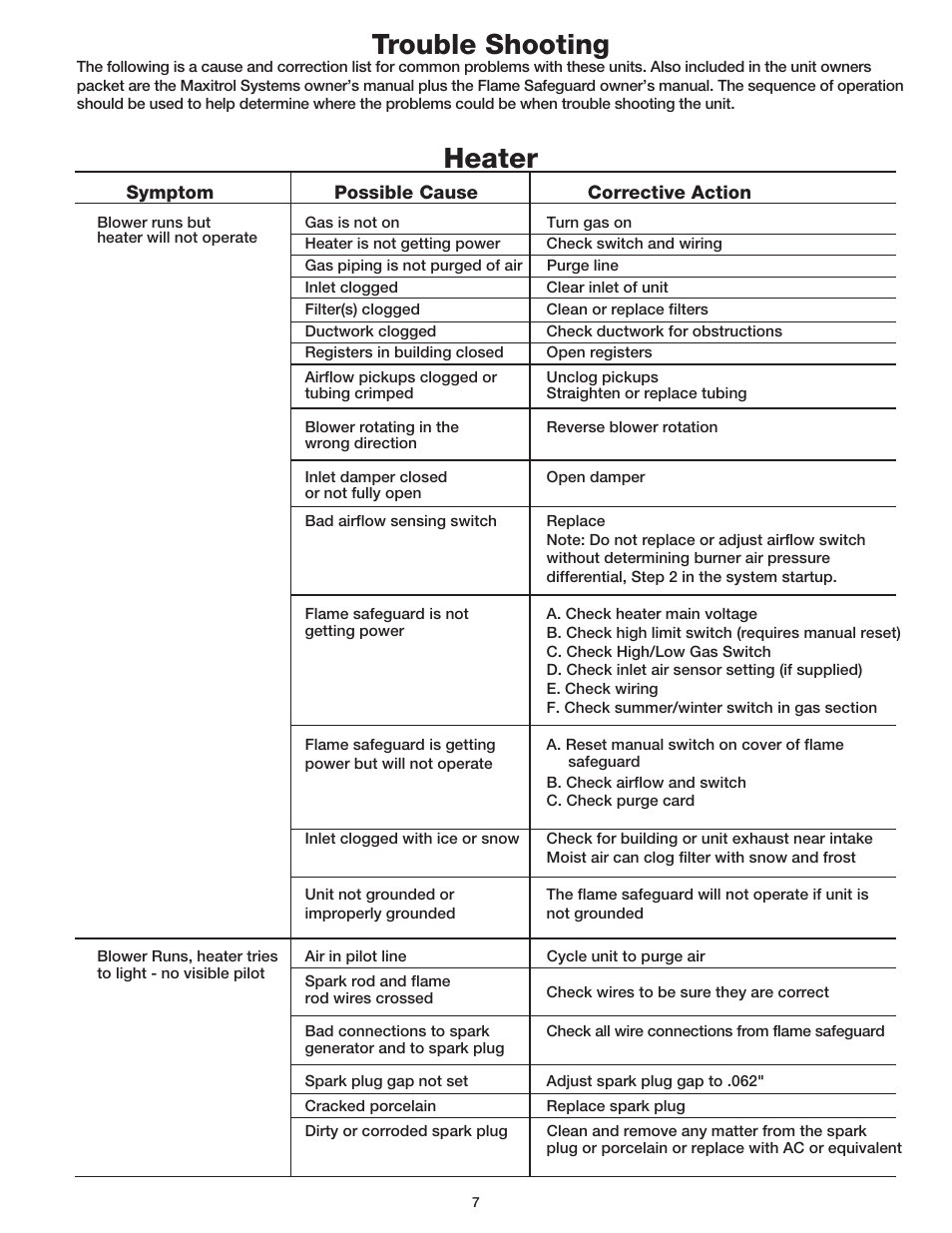 Trouble shooting, Heater | Greenheck TSU Direct Gas Manual (456857) User Manual | Page 7 / 12
