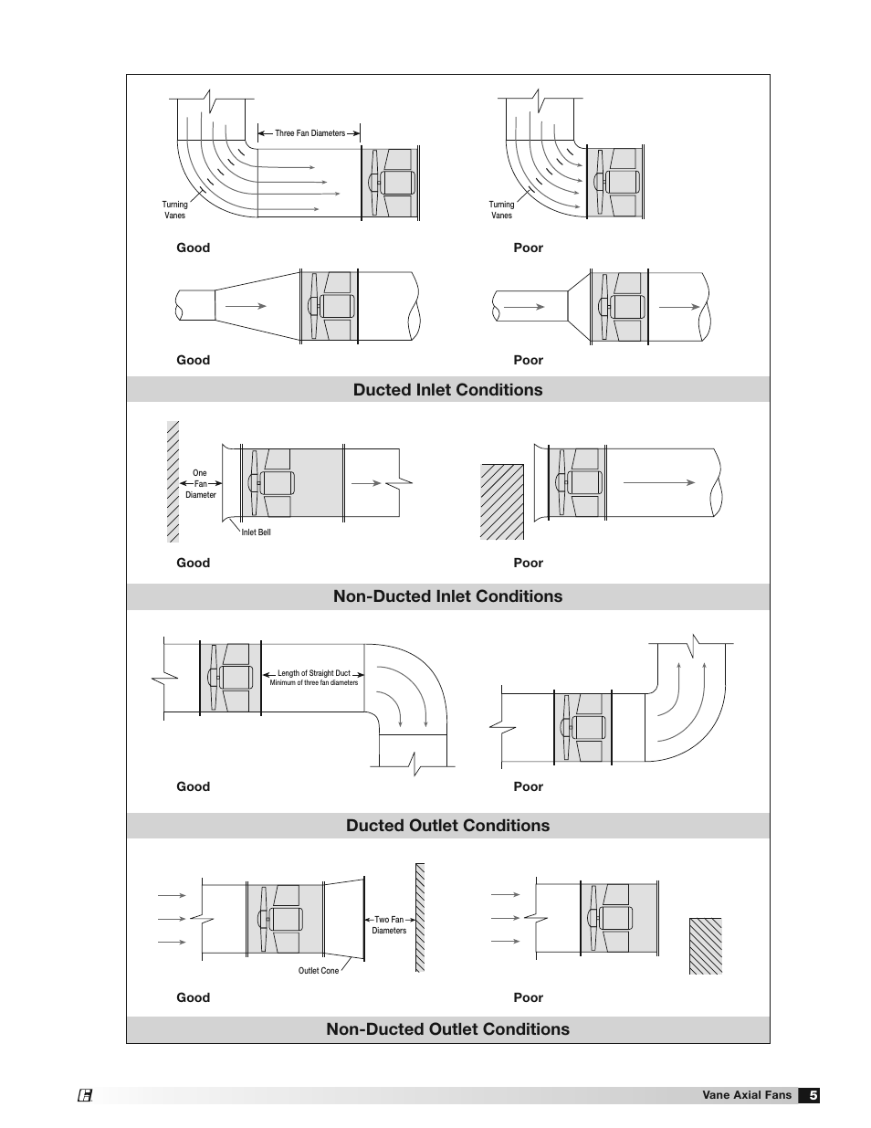 Greenheck Vane Axial Fans (452954) User Manual | Page 5 / 12