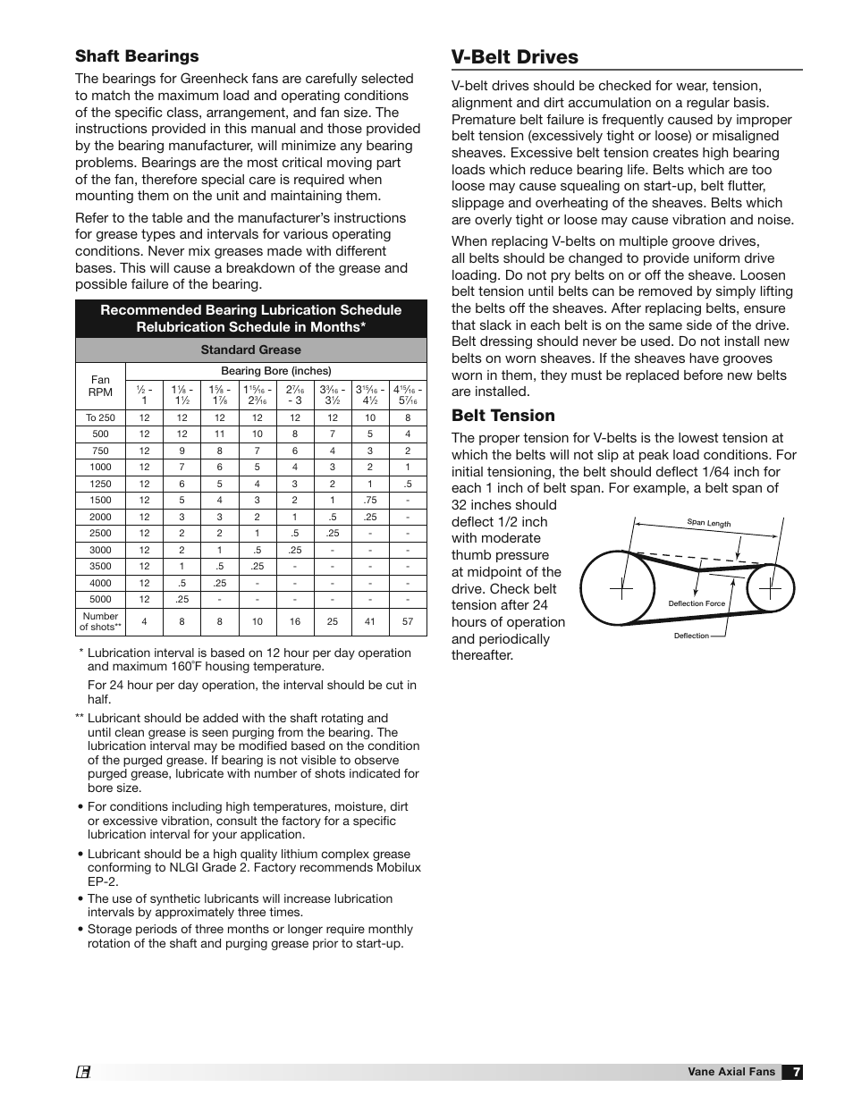 V-belt drives, Belt tension, Shaft bearings | Standard grease | Greenheck Vane Axial Fans (452954) User Manual | Page 7 / 12