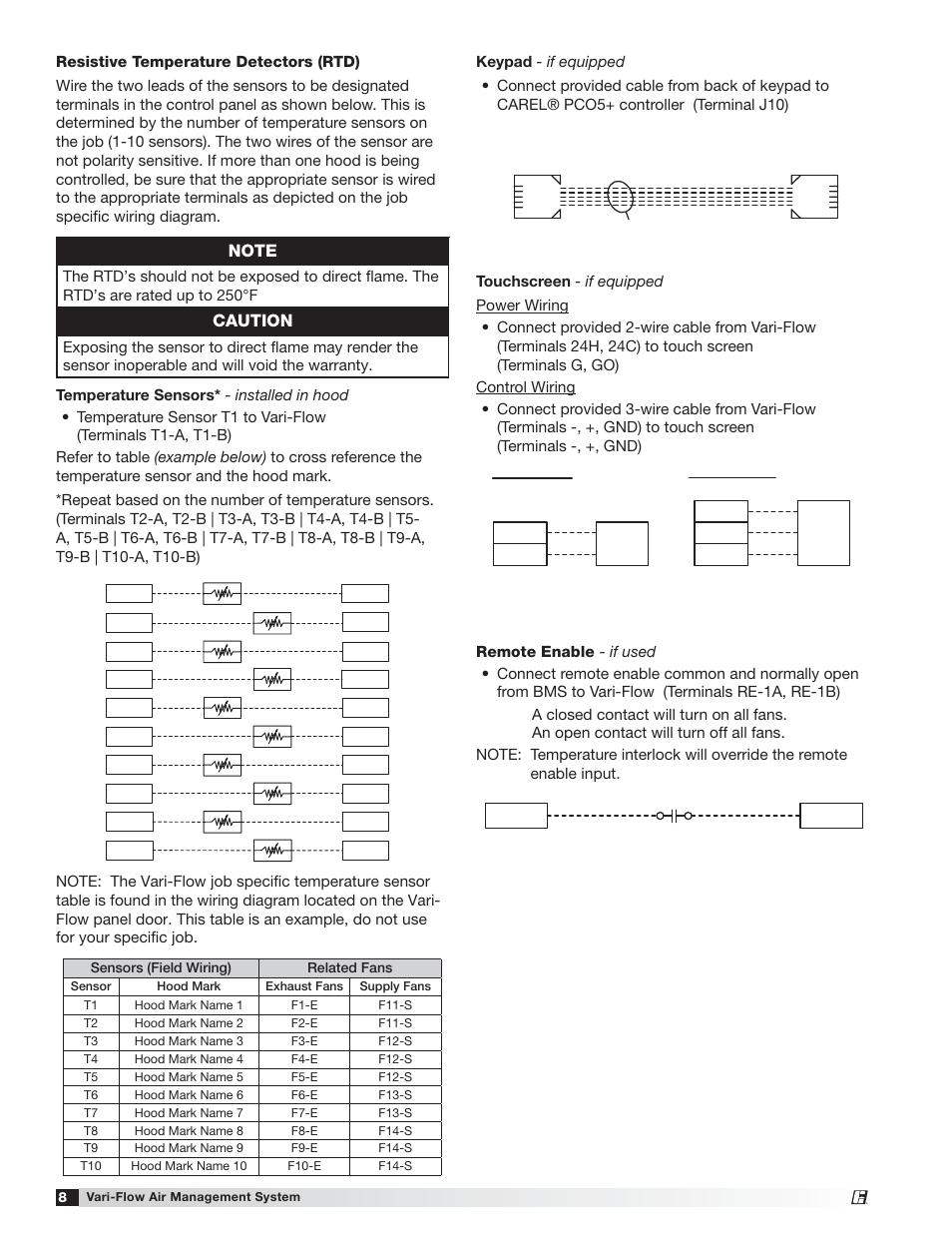 Caution | Greenheck Vari-Flow Air Management System(476251) User Manual | Page 8 / 32