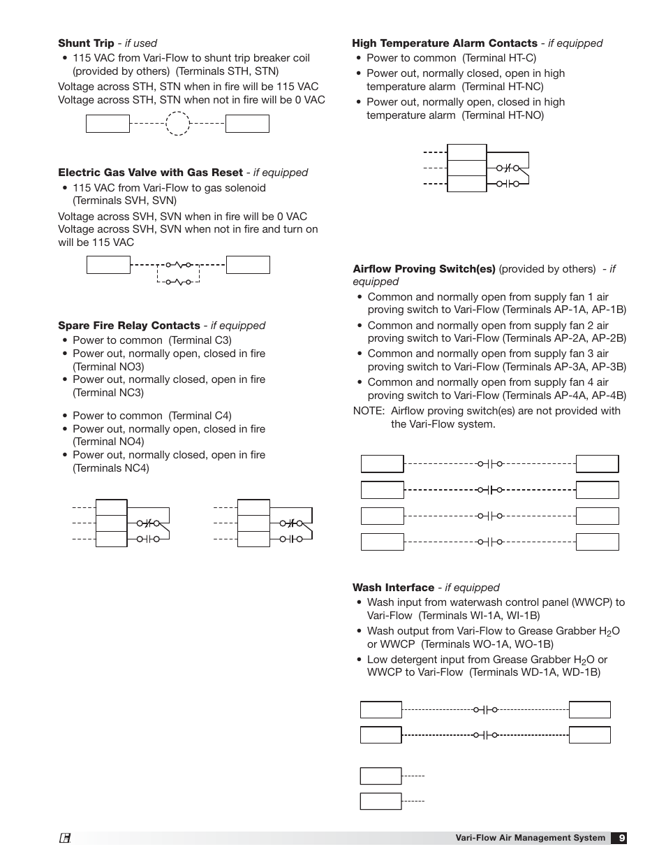 Greenheck Vari-Flow Air Management System(476251) User Manual | Page 9 / 32