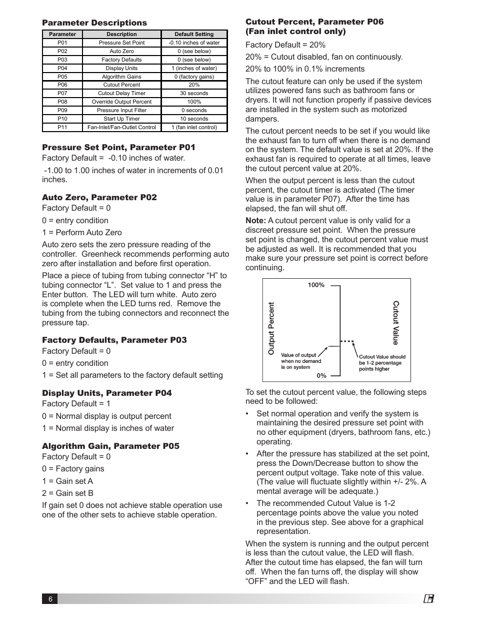 Greenheck Vari-Green Control - Constant Pressure Indoor (474766) User Manual | Page 6 / 8
