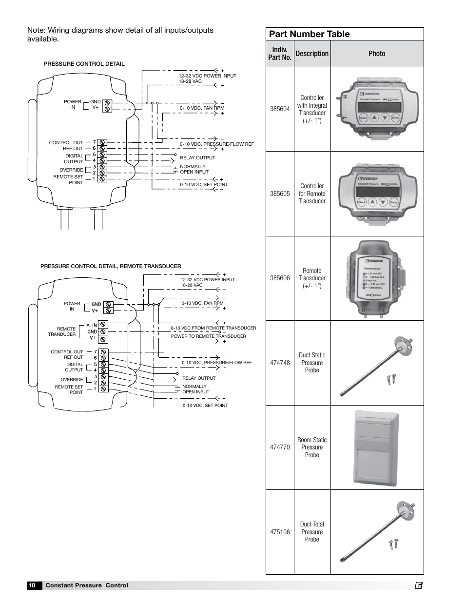 Part number table, Indiv. part no. description photo | Greenheck Vari-Green Control - Constant Pressure/Air Flow Control (479653) User Manual | Page 10 / 12