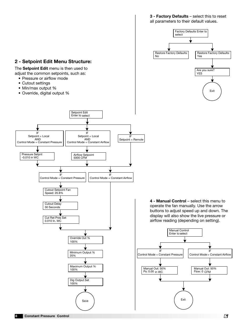 2 - setpoint edit menu structure | Greenheck Vari-Green Control - Constant Pressure/Air Flow Control (479653) User Manual | Page 8 / 12