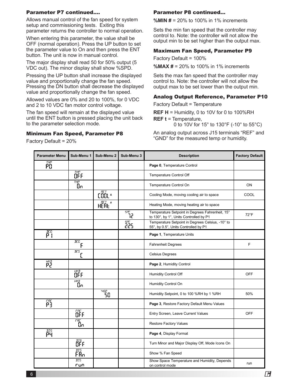 Greenheck Vari-Green Control - Indoor Air Quality - Temp/Humidity (475573) User Manual | Page 6 / 8