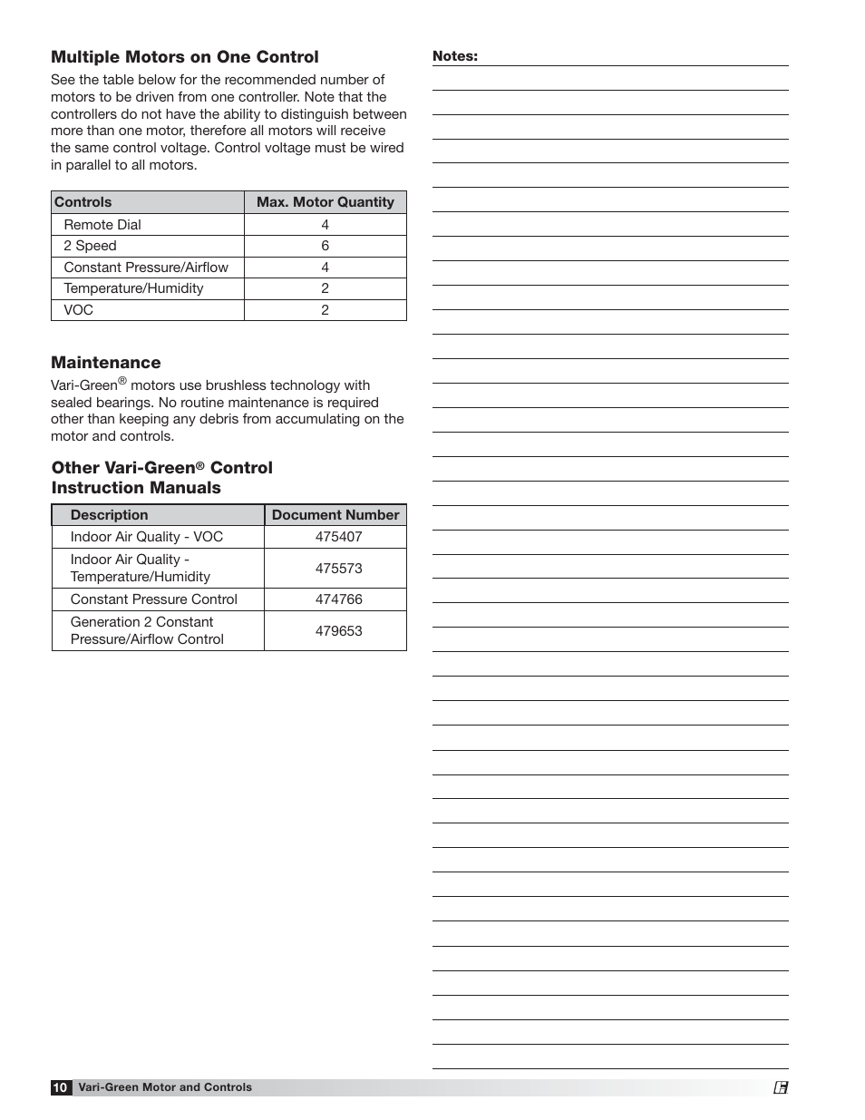 Greenheck Vari-Green Motor (IOM 473681) User Manual | Page 10 / 12