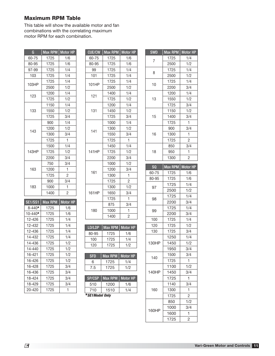 Maximum rpm table | Greenheck Vari-Green Motor (IOM 473681) User Manual | Page 11 / 12